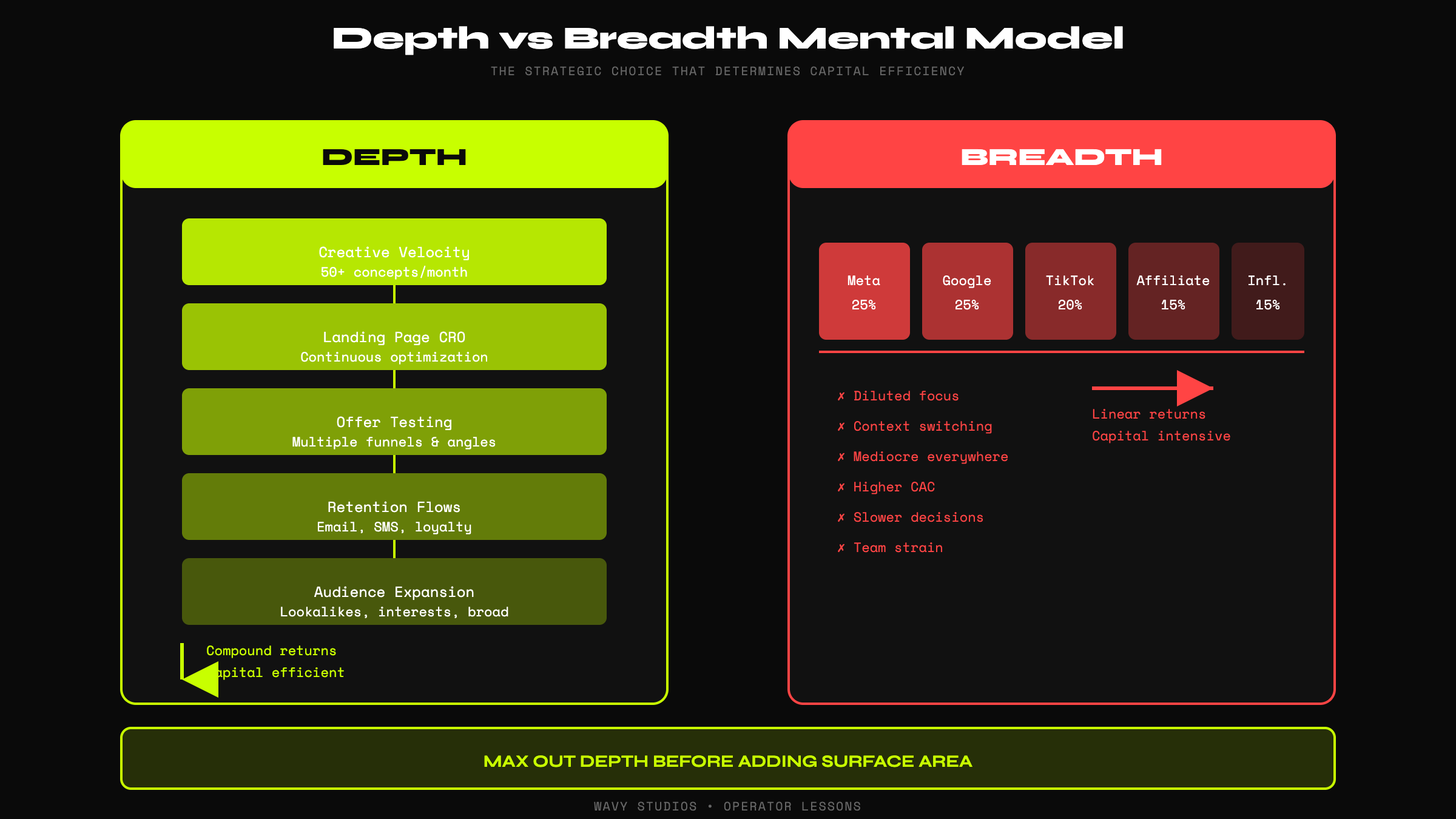 Depth vs Breadth Mental Model